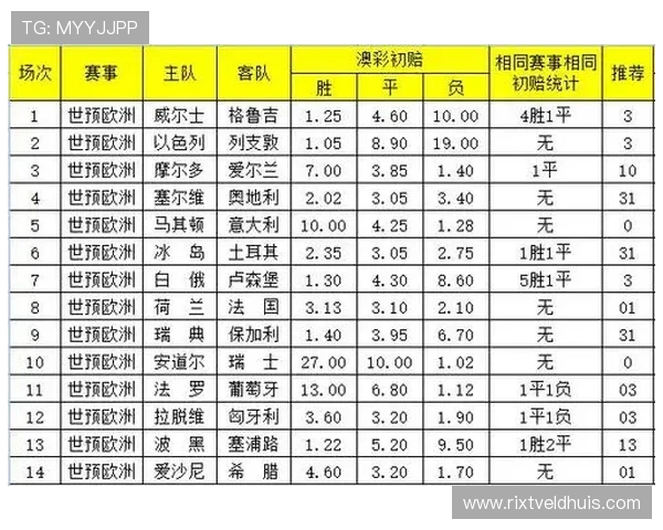 加拿大vs波黑比赛全场直播时间安排与高清转播渠道详解