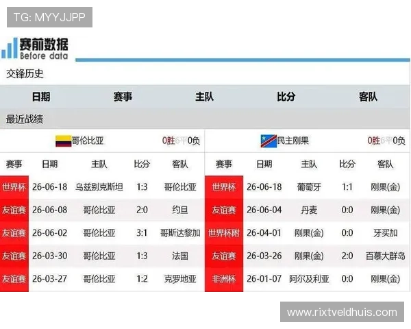 哥伦比亚与民主刚果在世界杯中的精彩对决比分全纪录与比赛亮点 哥伦比亚与民主刚果在世界杯中的精彩对决比分全纪录与比赛亮点